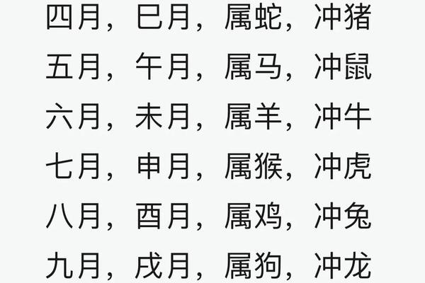 2020鼠宝宝几月生的命最好