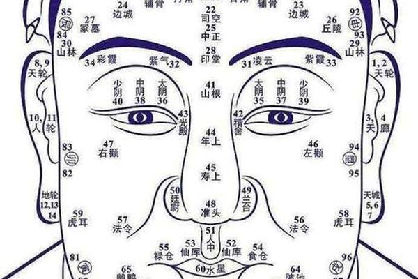男相山根痣-山根有痣的男人怎么化解