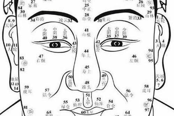 嘴唇上方痣相;嘴角上的痣相图解