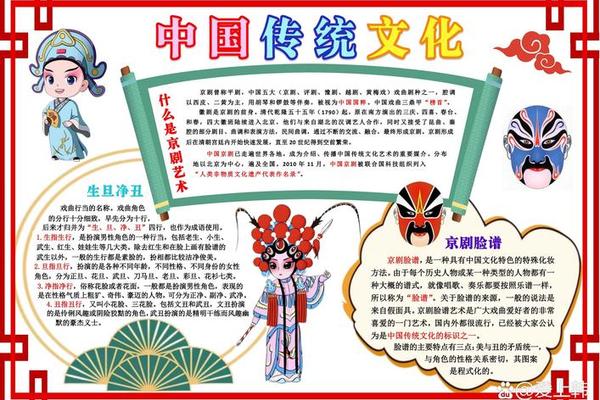 京剧文化介绍怎么写-京剧文化简介