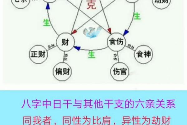 八字互克