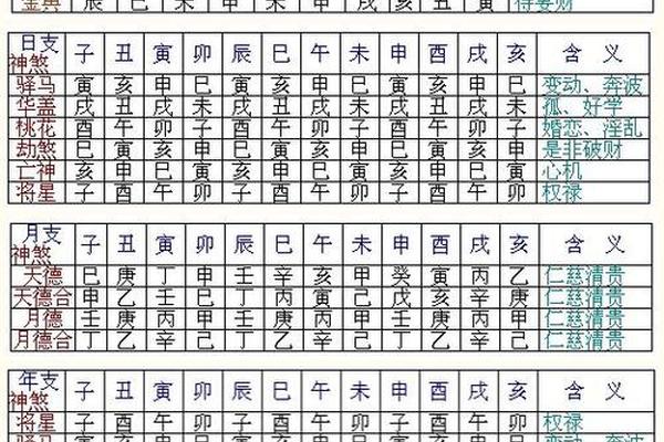 八字与命宫