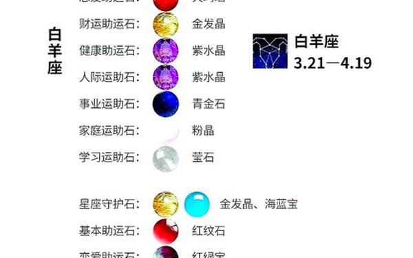 双鱼座的幸运颜色是什么？ 双鱼座的幸运石