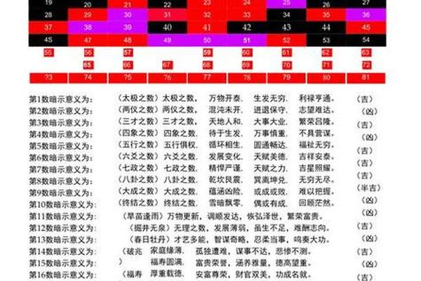 数理36姓名