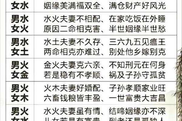 测算八字合不合