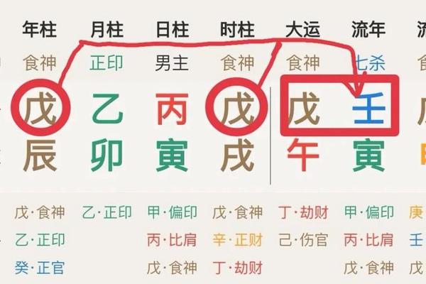 八字看换工作