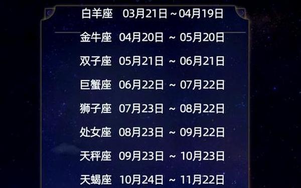 星座划分的依据-星座是根据什么确定的 星座划分的依据-星座是根据什么确定的