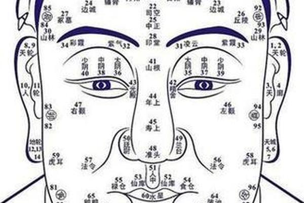 八字和痣相算的不一样;看痣算命准吗 八字和痣相算的不一样;看痣算命准吗