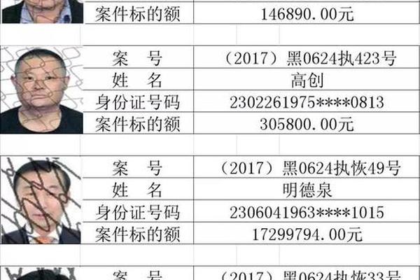 王米多姓名