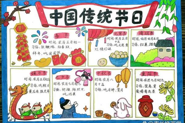 中国传统节日文化手抄报 第一名;中国传统文化手抄报图片