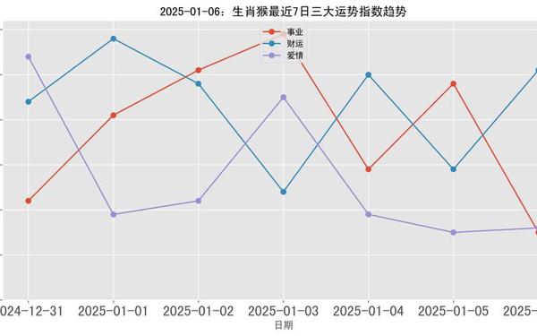 2021属猴的今年几周岁 2021属猴的今年几周岁