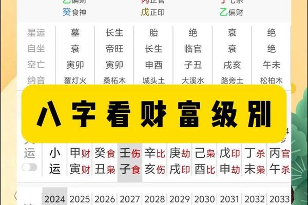 八字财富等级
