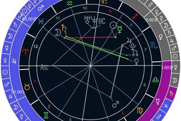 看星盘要真实姓名吗