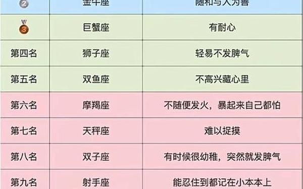 星座时间表(最暴躁的星座) 星座时间表(最暴躁的星座)