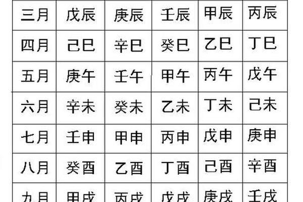 如何算八字