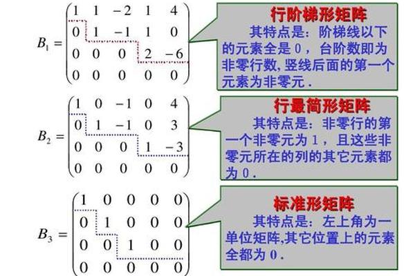 行最简形矩阵怎么看痣相(线性代数行最简形矩阵)