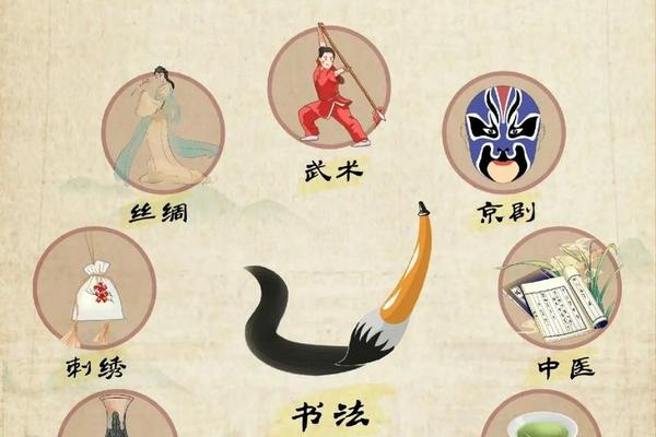 国粹文化特色介绍 弘扬传统文化传承国粹经典