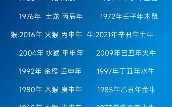 68岁年属什么生肖多少岁(1968年今年多少岁) 68岁年属什么生肖多少岁(1968年今年多少岁)