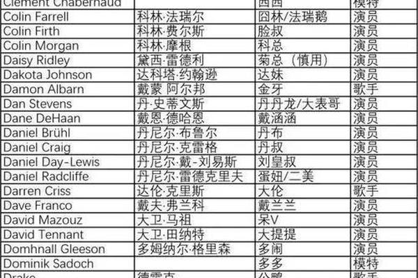 外国姓名和中国姓名区别