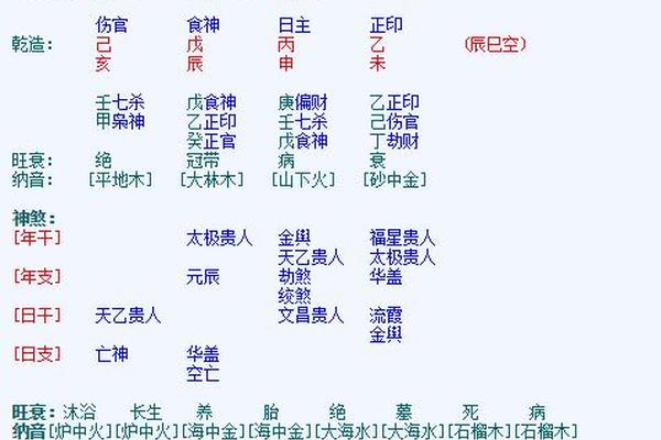 元亨利贞八字排盘