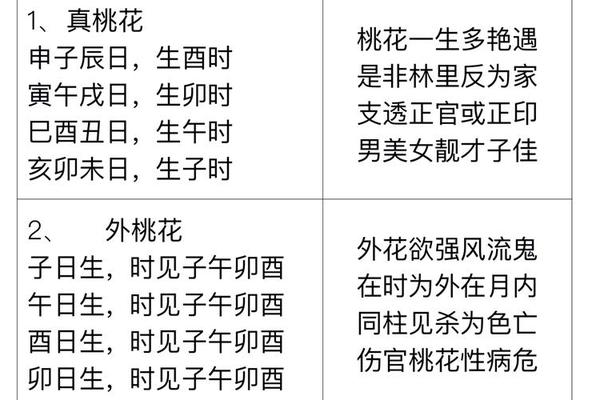 八字桃花旺