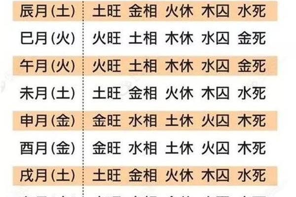 八字断风水