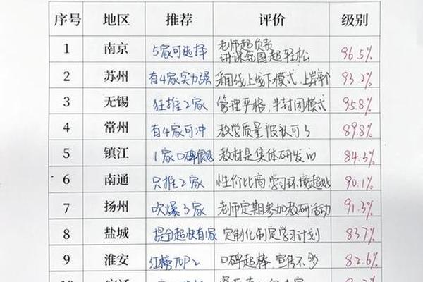艺术文化课培训江苏(艺考文化课考哪几科)