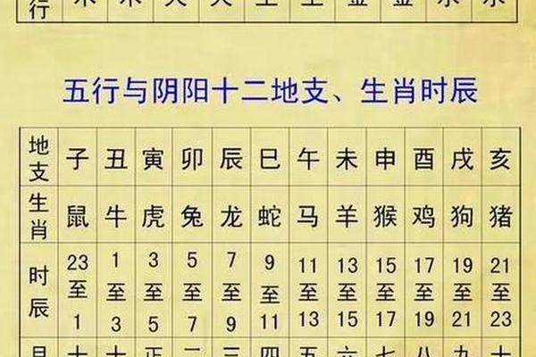 出生日期转换生辰八字
