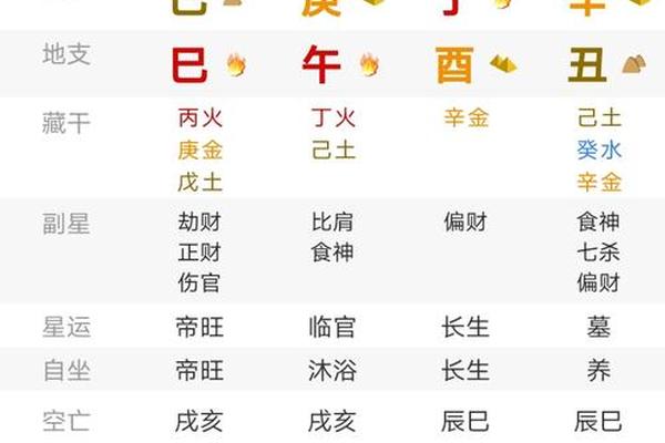 如何看八字排盘 如何看八字排盘