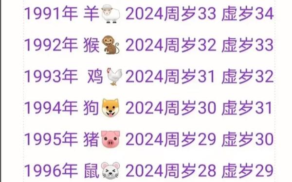 属猪2025年多大岁数了 属猪2025年多大岁数了