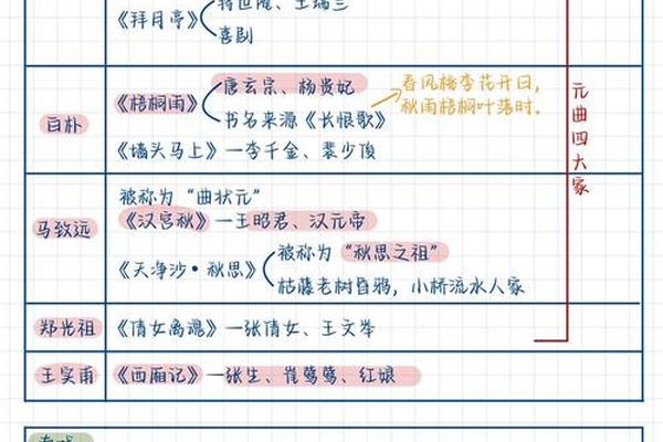 戏剧文化常识100题答案 中国戏曲文化知识