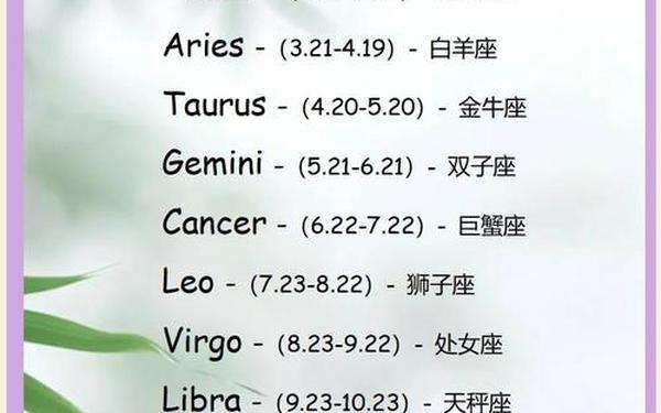 星座英文名字配对表图片—星座配对表图片 星座英文名字配对表图片—星座配对表图片