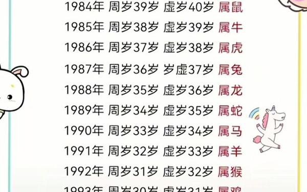 属虎的都是哪年生(属虎的人的年龄表) 属虎的都是哪年生(属虎的人的年龄表)
