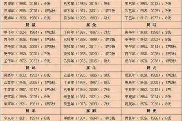 八字测名字打分