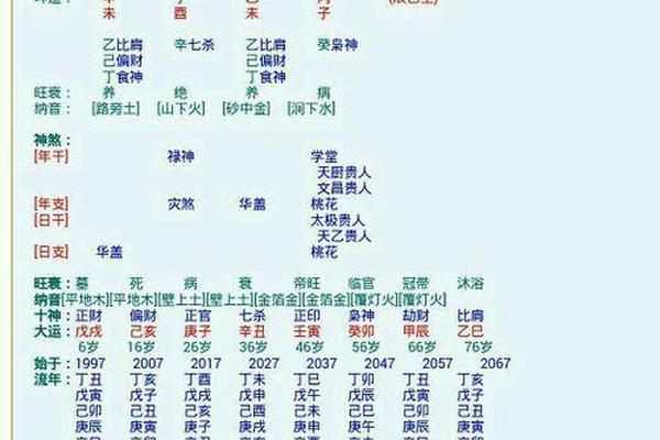 八字硬不硬怎么看