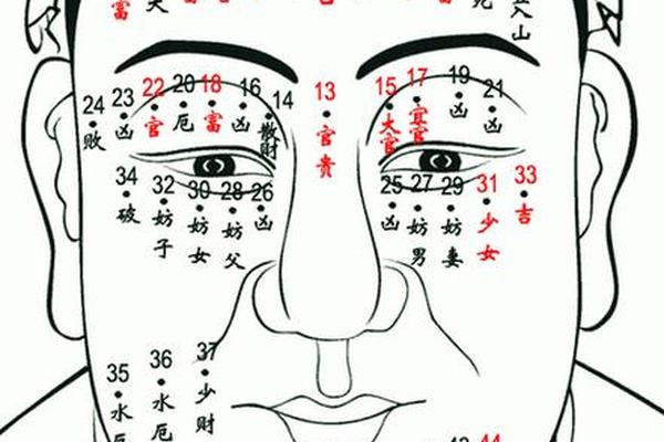 男人胯下有痣痣相;男人蛋蛋下面有痣代表什么意思