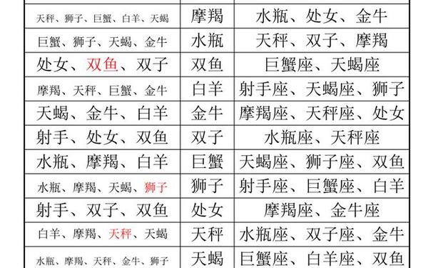 阴历星座表析木_农历查询星座 阴历星座表析木_农历查询星座