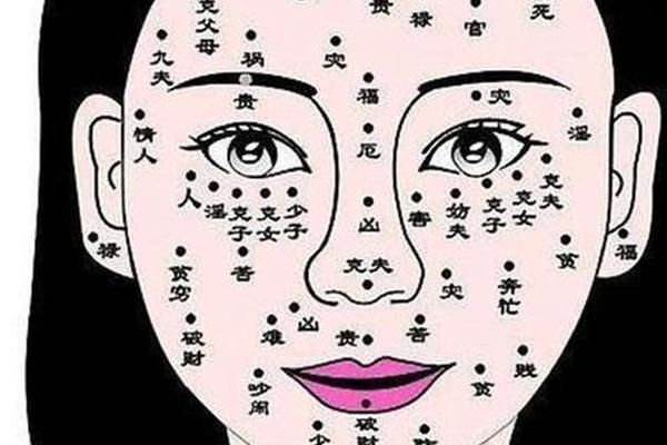 痣相嘴巴边上、嘴巴旁边的痣叫什么 痣相嘴巴边上、嘴巴旁边的痣叫什么