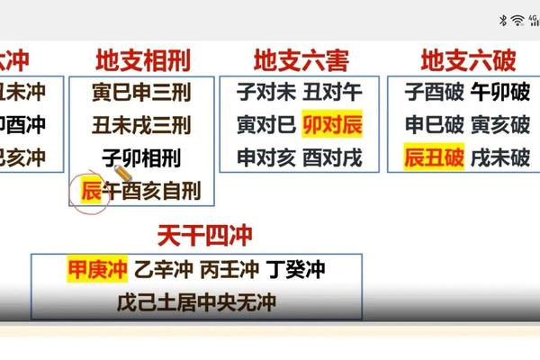 八字刑冲