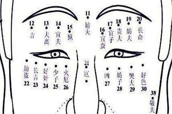 男人眼皮的痣相,眼皮有痣的男生