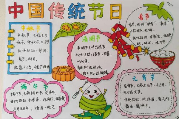 中国传统节日文化(中国传统节日文化手抄报)