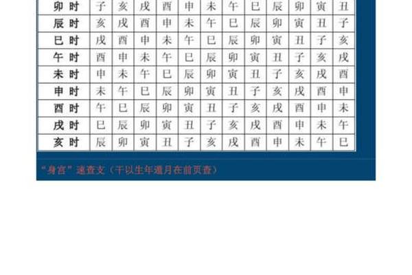 八字大限