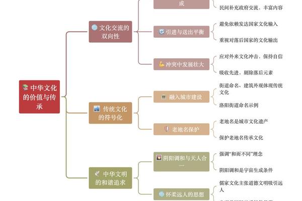 中华文化精髓是什么九上几页、中国传统文化精髓概括