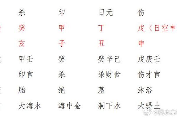 八字实例