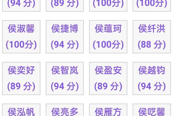 八字取名测试打分