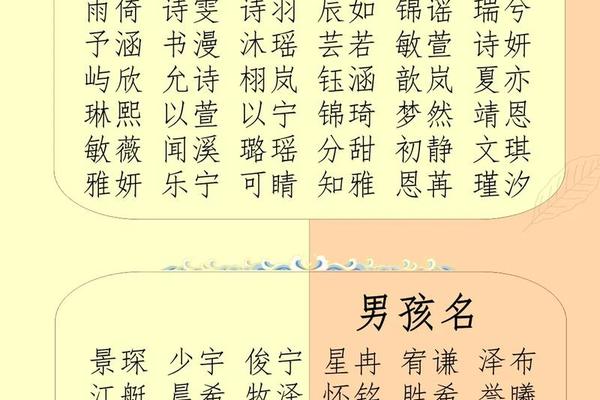 八字宝宝取名 八字宝宝取名