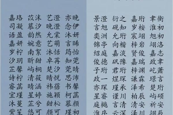尝姓名学