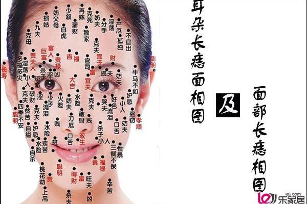 耳痣图相女生图解、耳朵上长痣图解女人