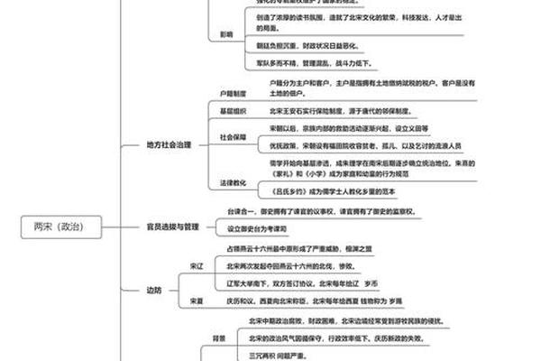 南宋文化特点分析,宋朝特色