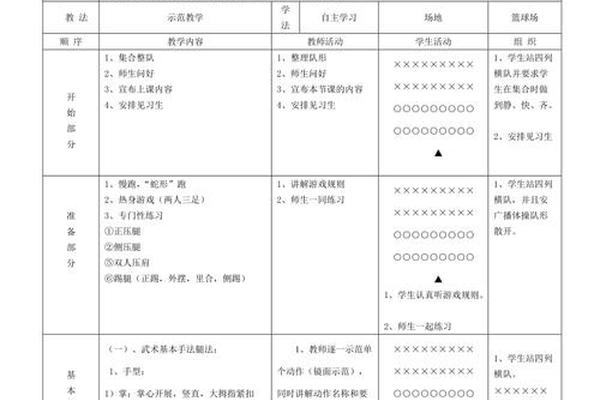 武术文化介绍教案(武术基本动作教案)